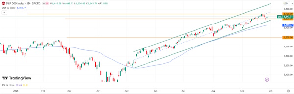 Инвесторы оценивают данные по инфляции в США и Европе